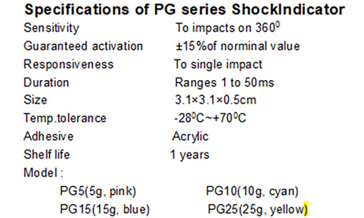 Shockindicator PG series